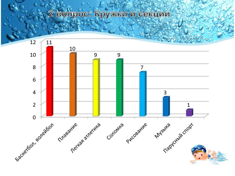 2 вопрос: Кружки и секции