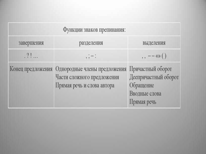 Презентация к уроку русского языка в 8 класс по теме "пунктуация и орфография"