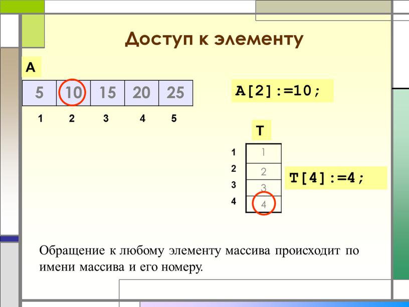 Доступ к элементу Обращение к любому элементу массива происходит по имени массива и его номеру