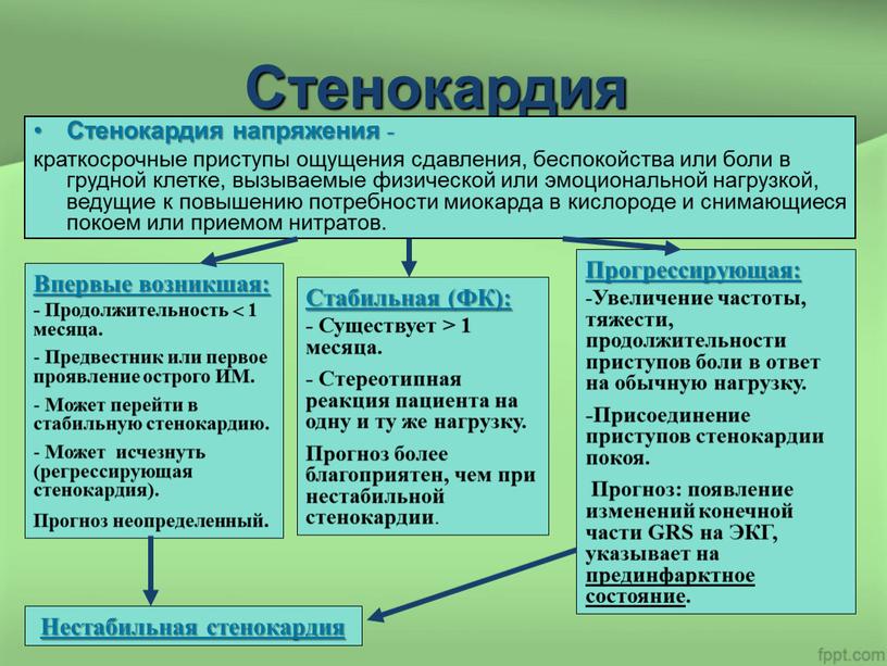 Стенокардия Стенокардия напряжения - краткосрочные приступы ощущения сдавления, беспокойства или боли в грудной клетке, вызываемые физической или эмоциональной нагрузкой, ведущие к повышению потребности миокарда в…