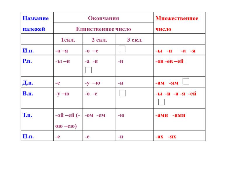 Название падежей Окончания Множественное число