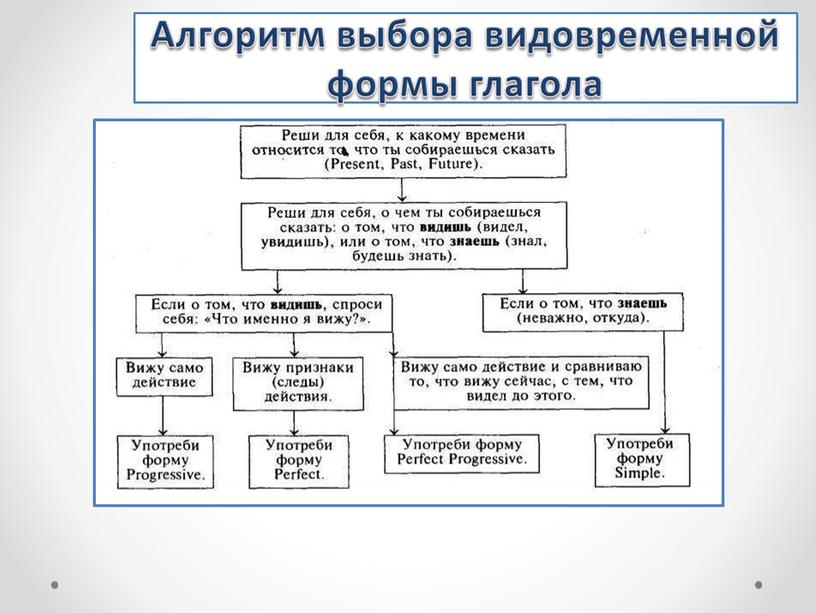 Стратегии непрерывной подготовки обучающихся по всем разделам ВПР.