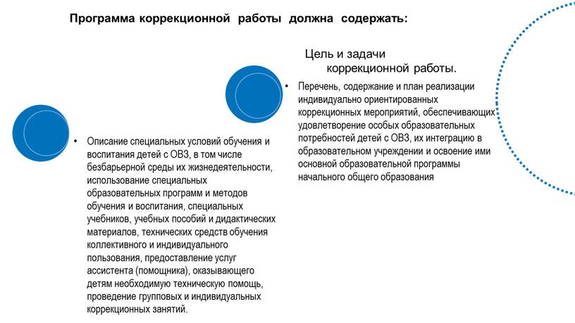 Программа коррекционной работы должна содержать: