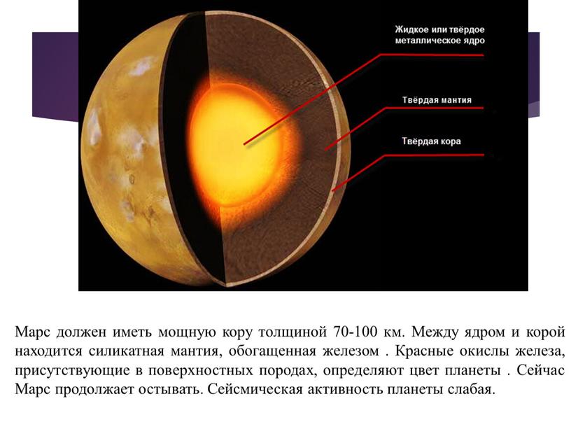 Марс должен иметь мощную кору толщиной 70-100 км