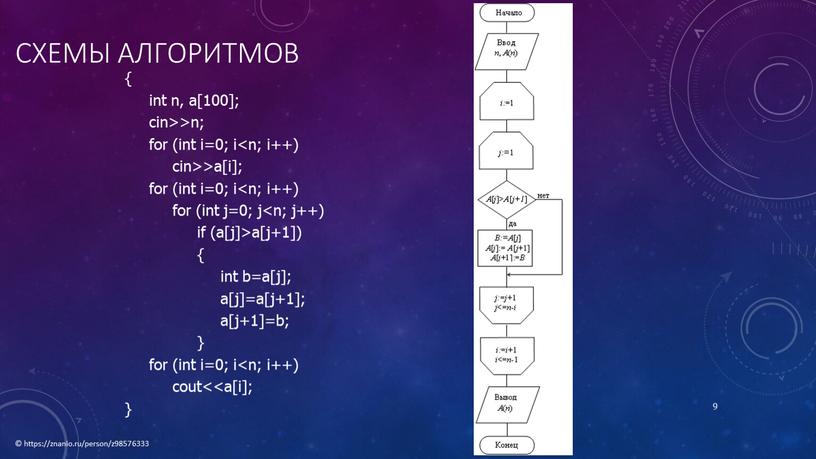 Схемы алгоритмов { int n, a[100]; cin>>n; for (int i=0; i cin>>a[i]; for (int i=0; i for (int j=0; j if (a[j]>a[j+1]) { int b=a[j];…