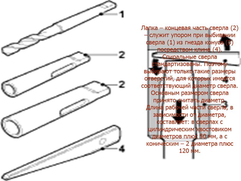 Рабочий конец сверла имеет конусообразную форму