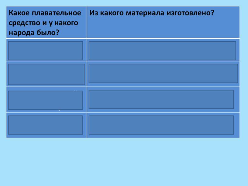 Какое плавательное средство и у какого народа было?