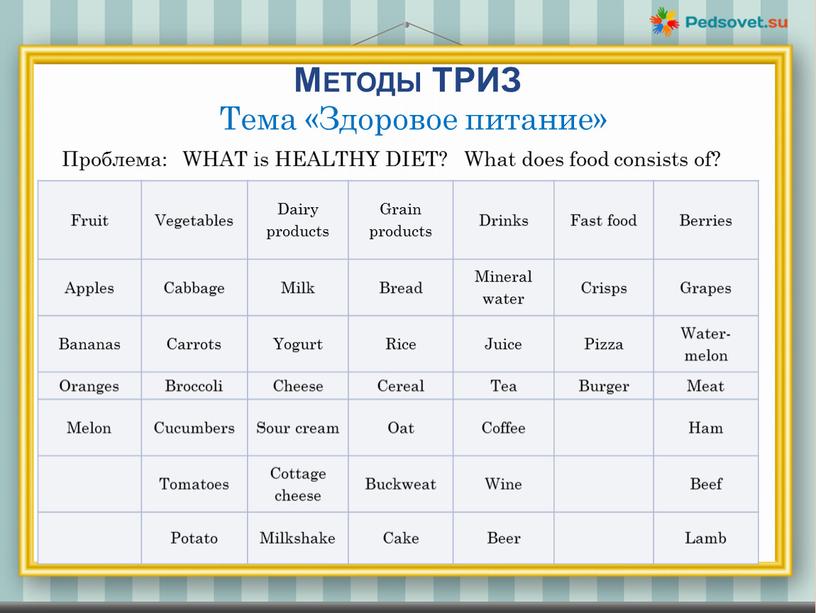 Методы ТРИЗ Тема «Здоровое питание»