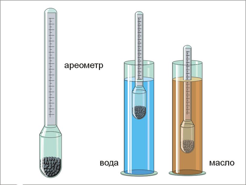 "Физические и химические явления"