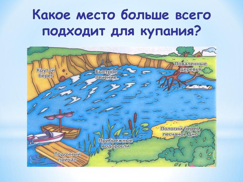 Какое место больше всего подходит для купания?