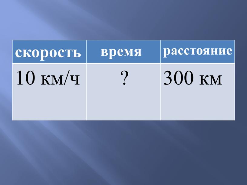 скорость время расстояние 10 км/ч ? 300 км