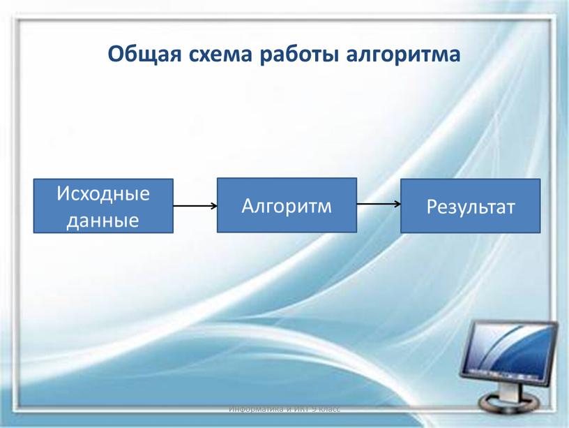 Общая схема работы алгоритма Информатика и