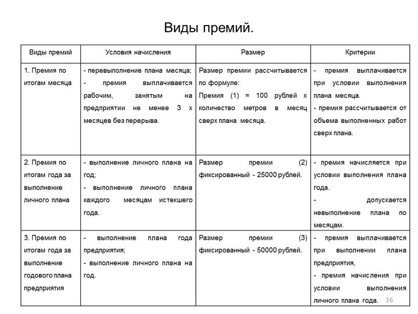 Виды премий. Виды премий Условия начисления