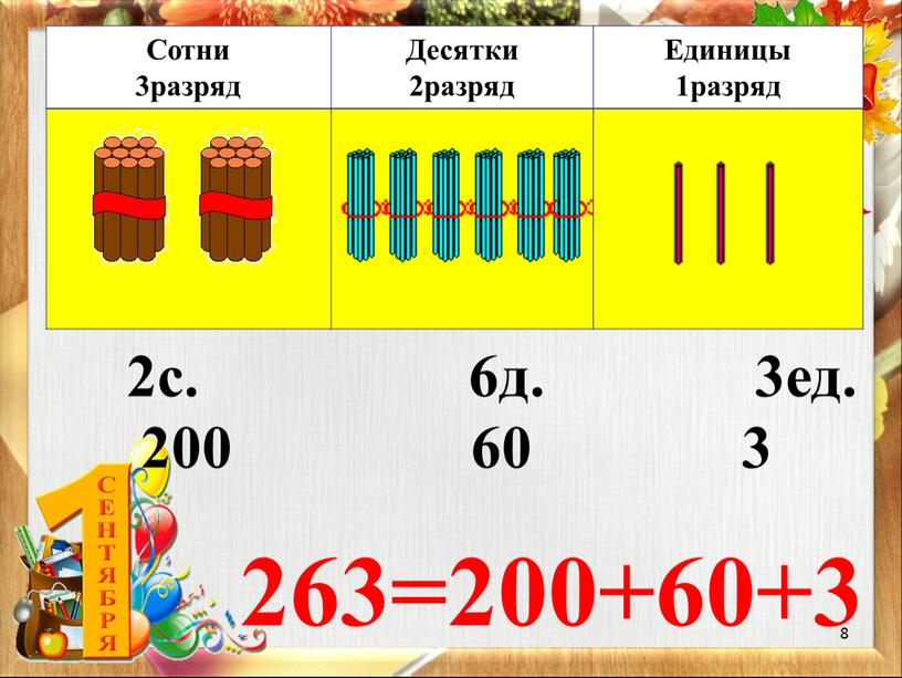 Сотни 3разряд Десятки 2разряд Единицы 1разряд 263=200+60+3 200 60 3