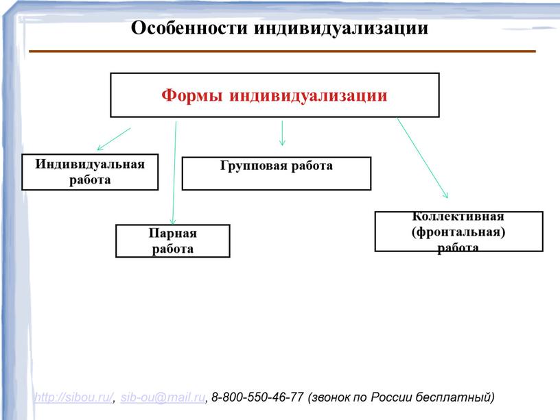 Формы индивидуализации Индивидуальная работа