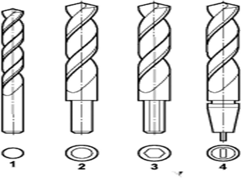 Спиральные сверла Спиральные сверла имеют самое широкое применение