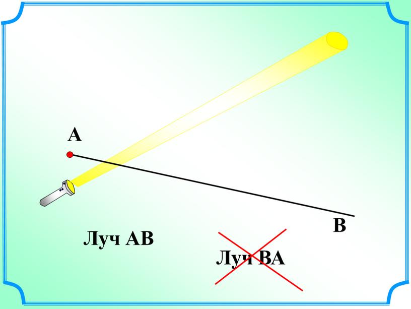 Луч АВ А В Луч ВА