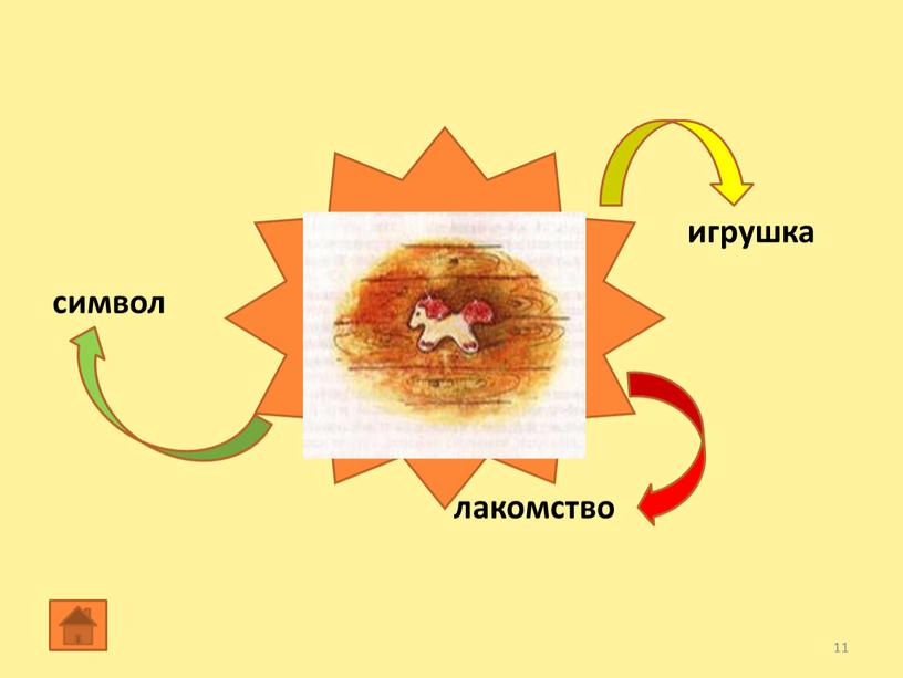 11 игрушка лакомство символ