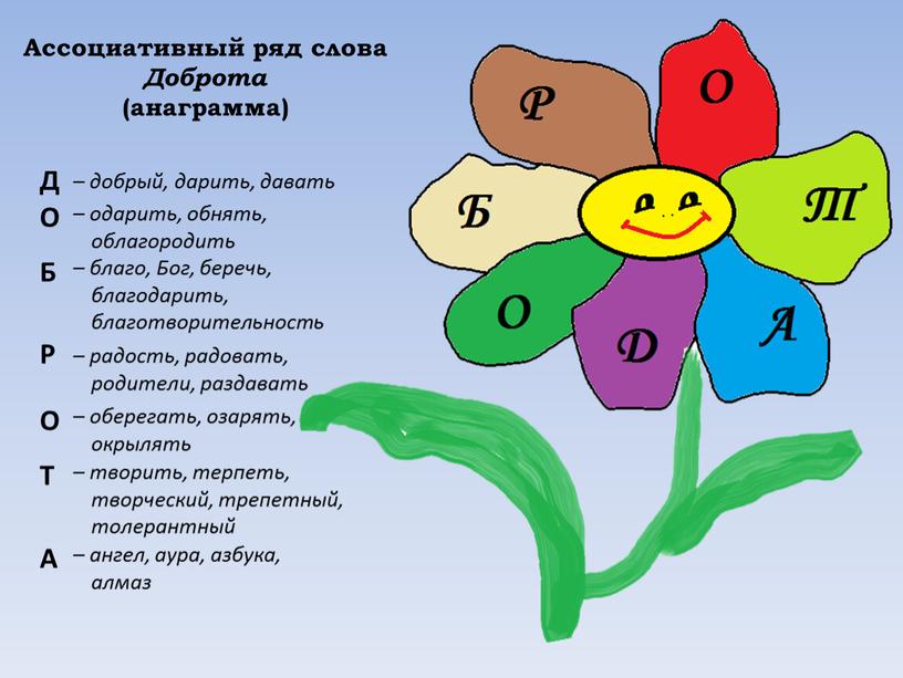 Ассоциативный ряд слова Доброта (анаграмма)