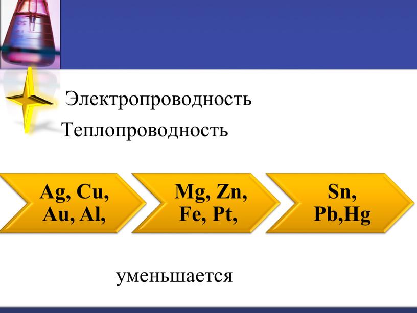 Электропроводность Теплопроводность уменьшается