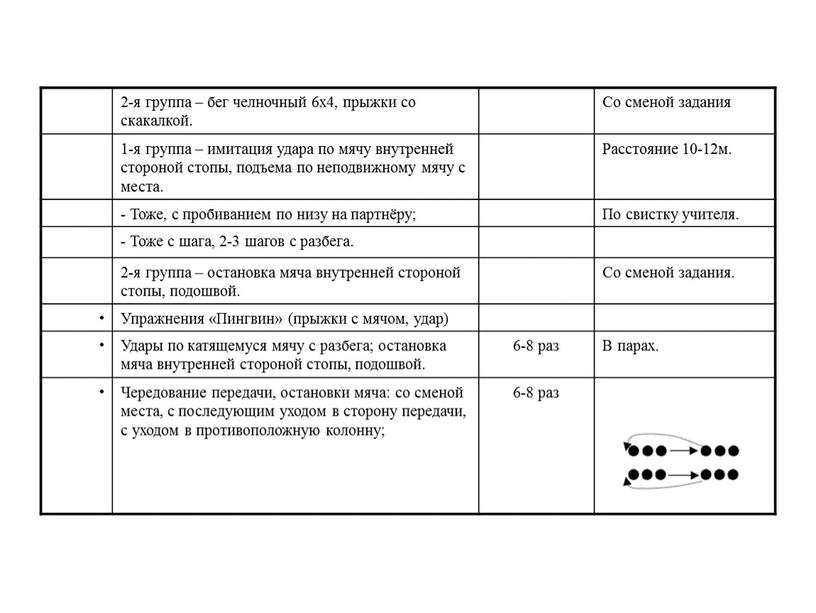 Со сменой задания 1-я группа – имитация удара по мячу внутренней стороной стопы, подъема по неподвижному мячу с места