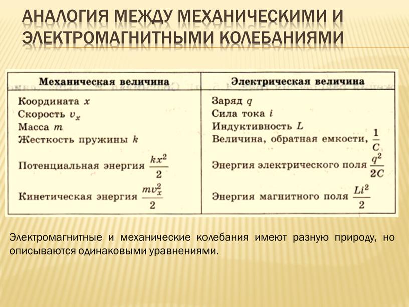 Аналогия между механическими и электромагнитными колебаниями