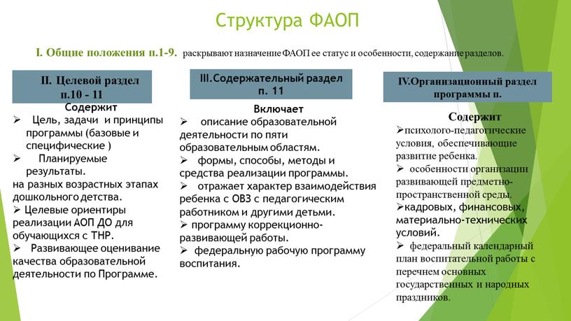 Структура ФАОП I. Общие положения п