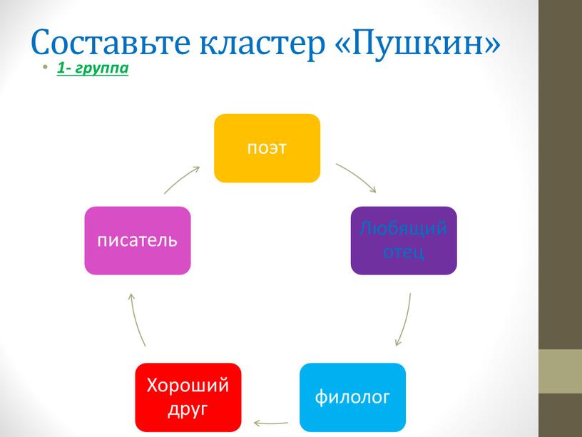 Составить кластер пушкина