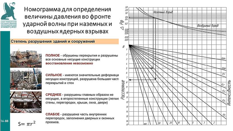 Номограмма для определения величины давления во фронте ударной волны при наземных и воздушных ядерных взрывах