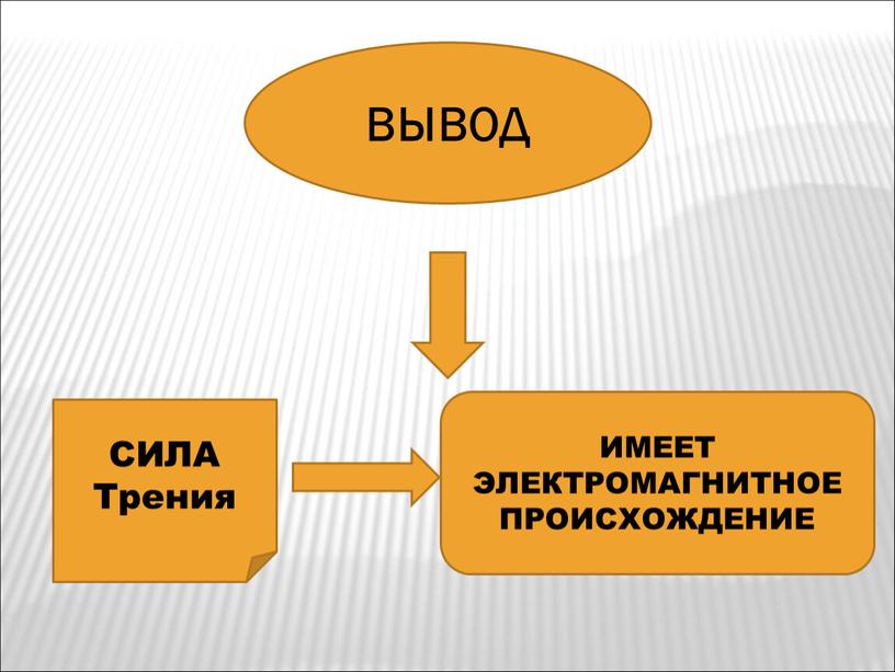 ВЫВОД СИЛА Трения ИМЕЕТ ЭЛЕКТРОМАГНИТНОЕ