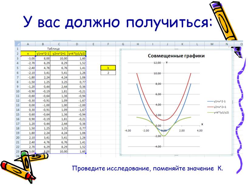 У вас должно получиться: Проведите исследование, поменяйте значение