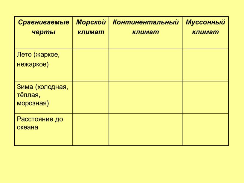 Сравниваемые черты Морской климат