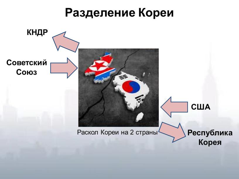 Разделение Кореи Советский Союз