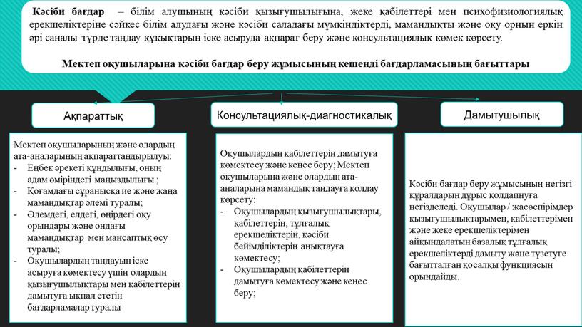 Кәсіби бағдар – білім алушының кәсіби қызығушылығына, жеке қабілеттері мен психофизиологиялық ерекшеліктеріне сәйкес білім алудағы және кәсіби саладағы мүмкіндіктерді, мамандықты және оқу орнын еркін әрі…