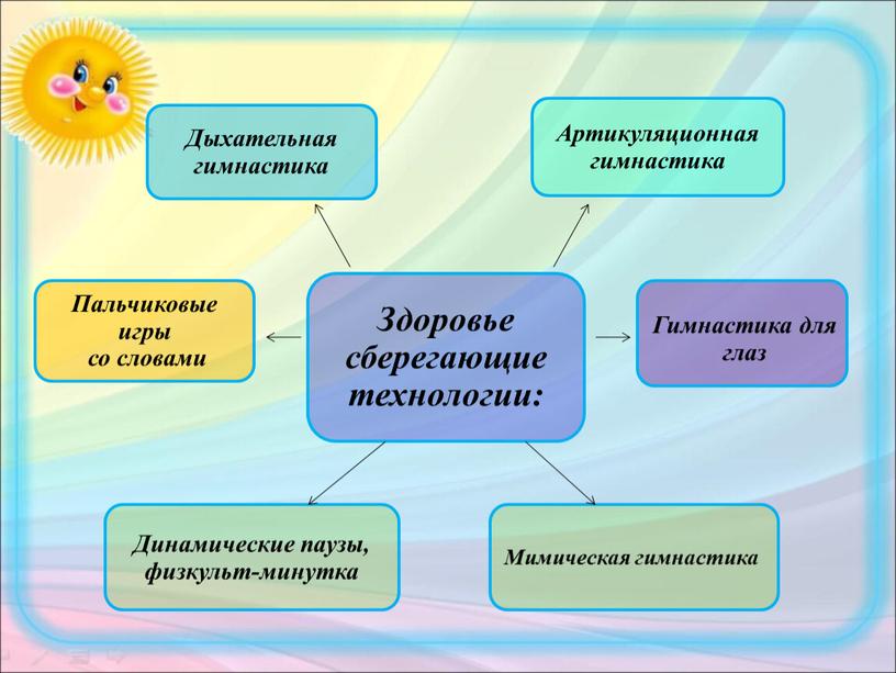 Мимическая гимнастика