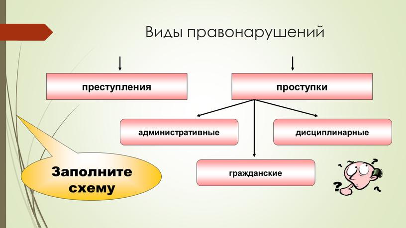 Виды правонарушений преступления проступки дисциплинарные административные гражданские