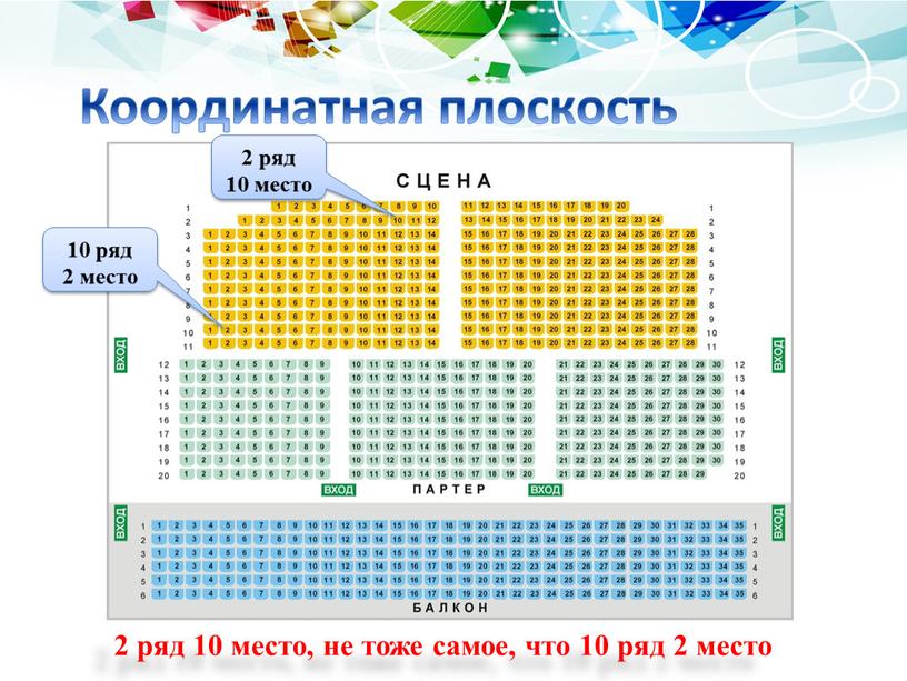 Координатная плоскость 2 ряд 10 место, не тоже самое, что 10 ряд 2 место 10 ряд 2 место 2 ряд 10 место