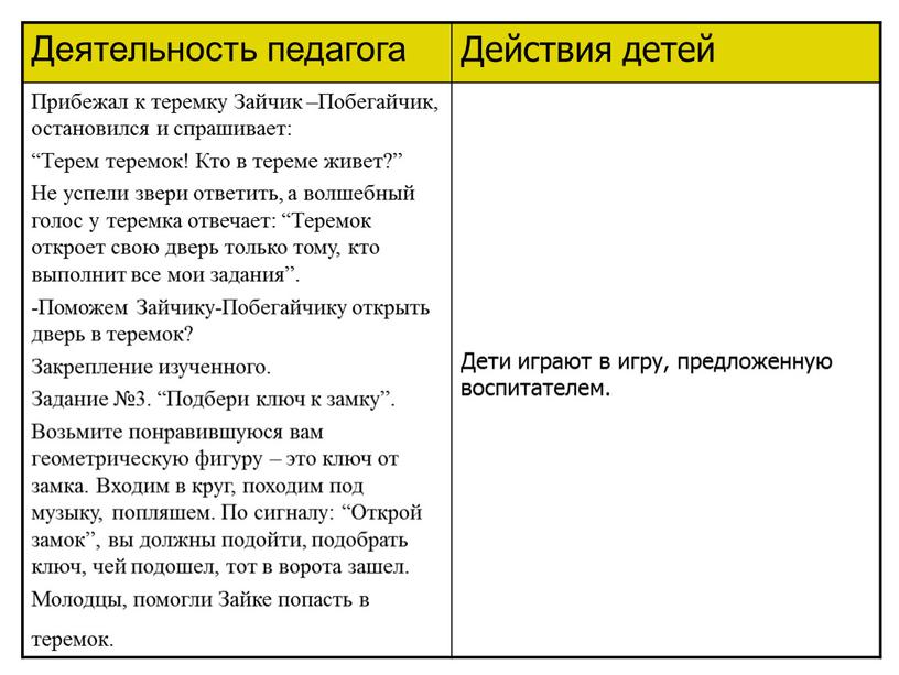 Деятельность педагога Действия детей