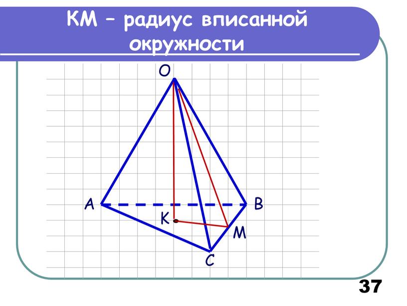 КМ – радиус вписанной окружности