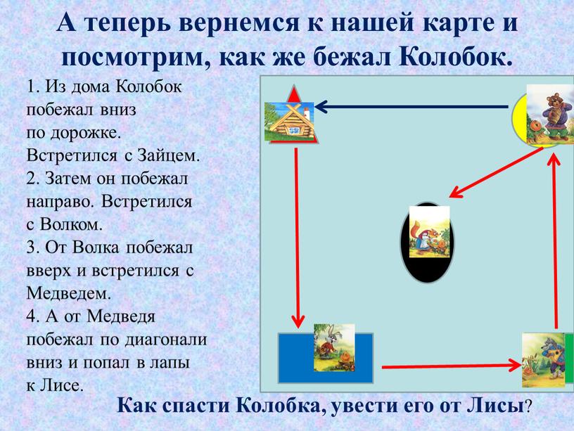 А теперь вернемся к нашей карте и посмотрим, как же бежал