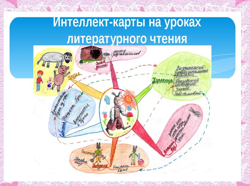 МАСТЕР-КЛАСС «Активные формы и методы обучения  на уроках русского языка и литературного чтенияв начальной школе с применением инновационных  технологий»