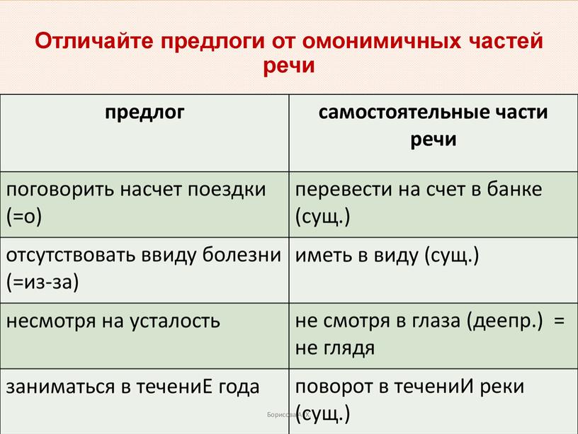 Мони-пособие по выполнению 14 задания в формате ЕГЭ по русскому языку-2023