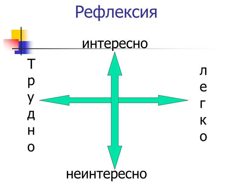 Рефлексия неинтересно интересно