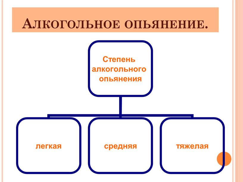 Алкогольное опьянение.