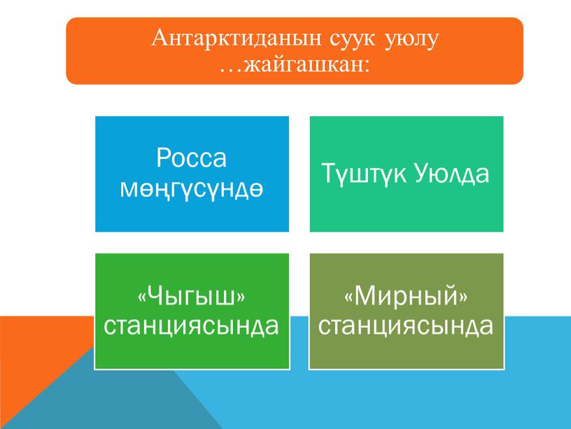 Антарктида материгинин жаратылышы