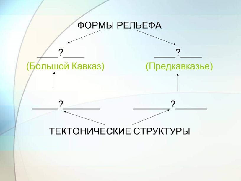 ФОРМЫ РЕЛЬЕФА ____?____ ____?____ (Большой