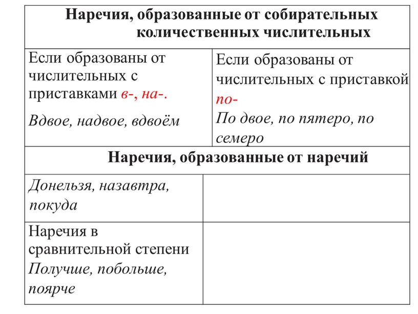 Наречия, образованные от собирательных количественных числительных