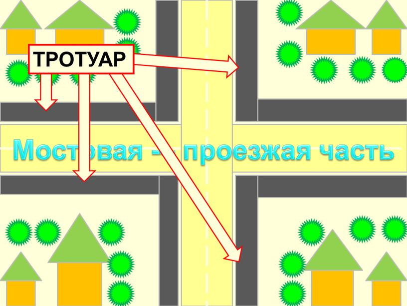 Мостовая -– проезжая часть