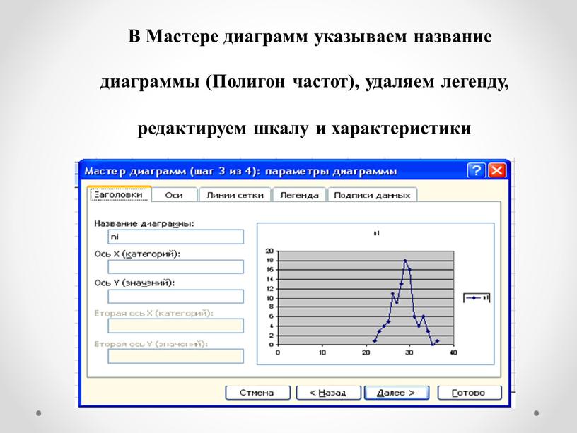 В Мастере диаграмм указываем название диаграммы (Полигон частот), удаляем легенду, редактируем шкалу и характеристики