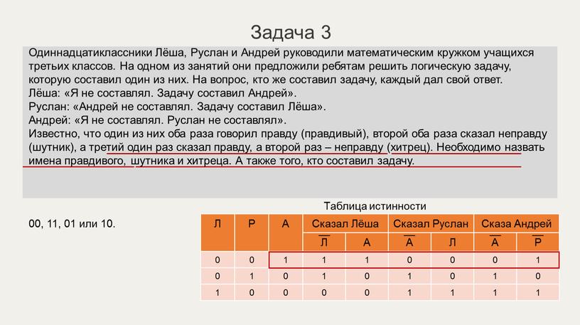 Задача 3 Таблица истинности Л Р